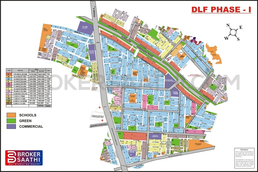 Gurgaon Location Advantages