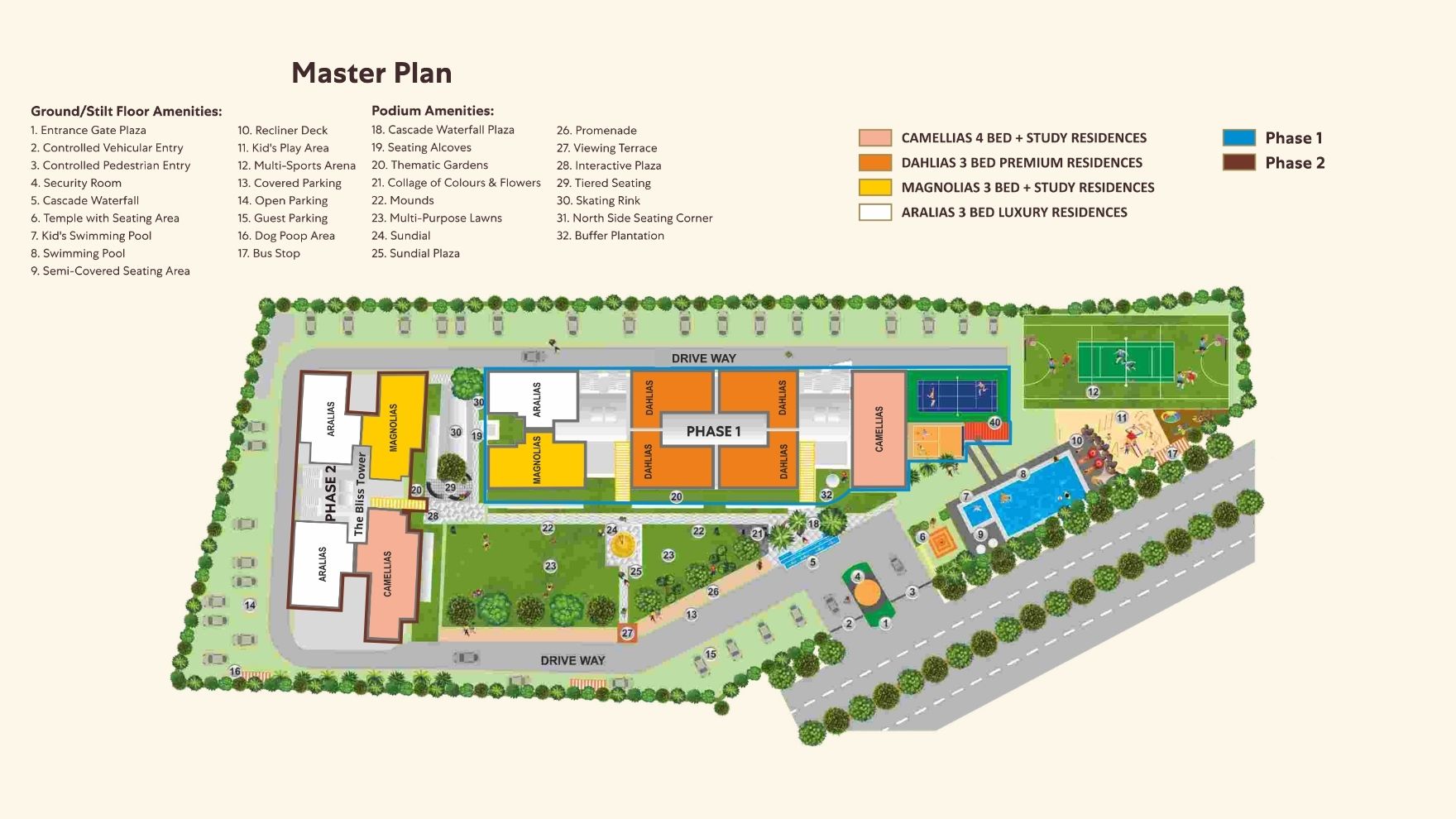 Shubhashish Prakash Master Plan